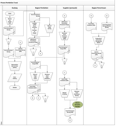 Mahendra Jefri Contoh Flowchart