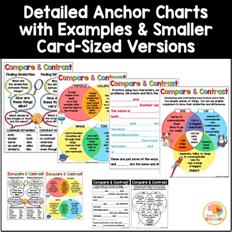 Compare And Contrast Anchor Charts Reading Skills Reference Sheets