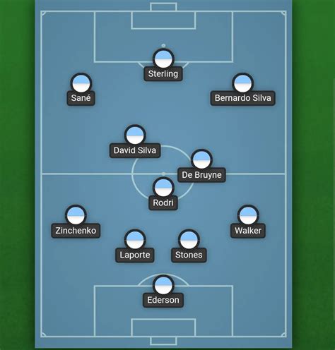 Manchester City Formation - Manchester City (England) Football Formation / How to use manchester ...