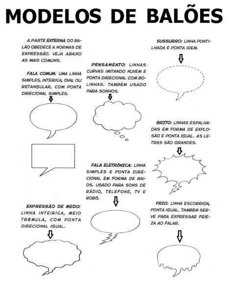 Tipo De Balões De Fala - Identificando os balões e onomatopeias | Tipos de balao de fala, Balões ...