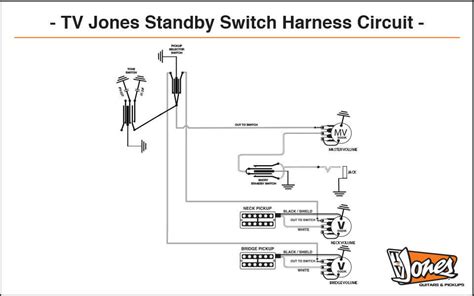 Gretsch Electromatic Controls Diagram Control Tone Guide Pic