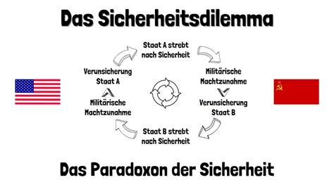 Das Sicherheitsdilemma Wettr Sten Kalter Krieg Einfach Erkl Rt