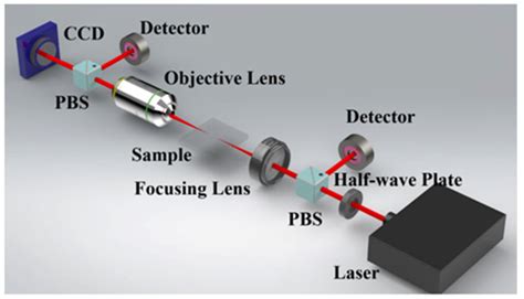 microscopic processing  transparent material  nanosecond