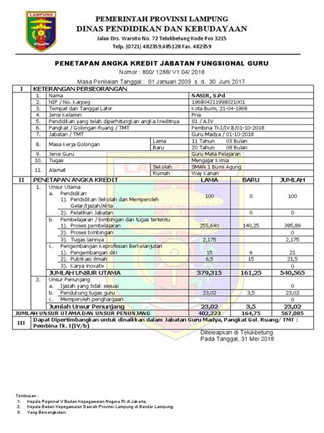 Penetapan Angka Kredit Jabatan Fungsional Pdf