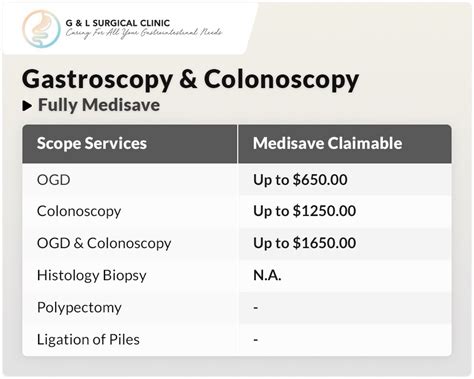 Colonoscopy - Dr Ganesh Ramalingam, M.D.