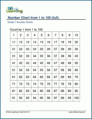 number chart numbers    educational images picstank