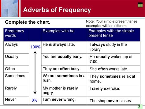 adverbs  frequency   questions  frequency expressions