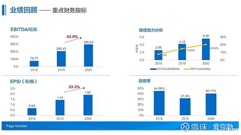 一张图看懂恒力石化 附2020年业绩说明会完整材料 这张图最重要，目前公司的产品、产能、规划，上下游关系都在这张图里。简单翻译一下：恒力炼化