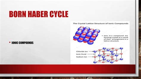 Born Haber Cycle Ppt