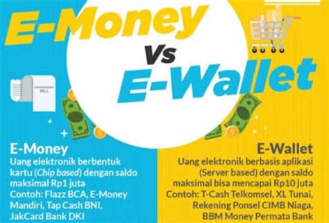 Ini Bedanya E Wallet Dan E Money Simak Baik Baik Jangan Sampai Keliru