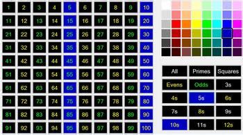 Interactive Hundreds Chart by Sharon Noble | Teachers Pay Teachers
