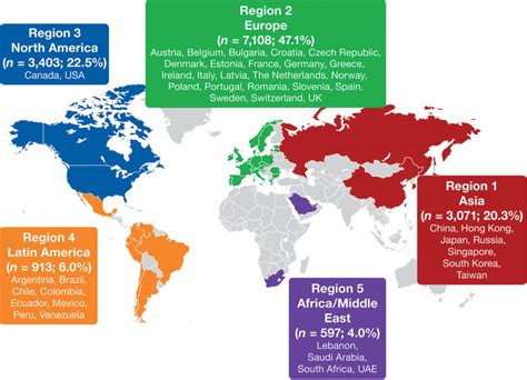 Definition of geographical regions and country participation in Global ...