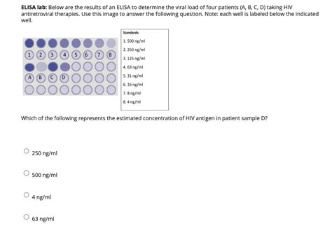 Solved ELISA lab: Below are the results of an ELISA to | Chegg.com