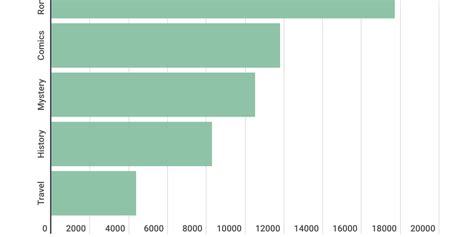 Pictoral Chart - Infogram