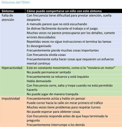 Diagnóstico del TDAH en los niños pautas e información para los padres