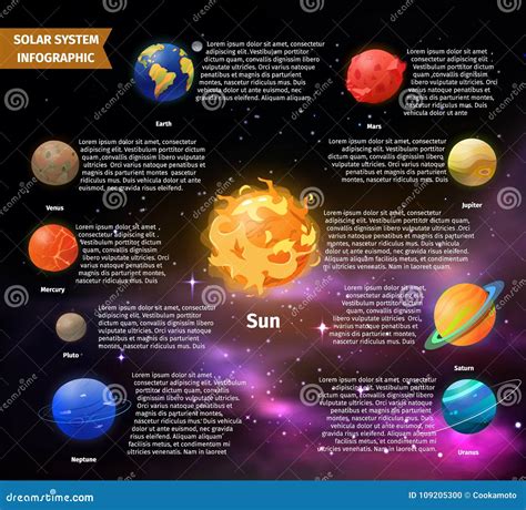 Descripcin Del Sistema Solar Todo Sobre El Sistema Solar
