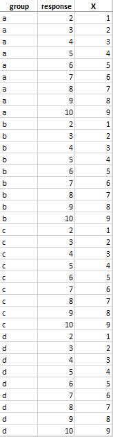 lift  column   row    data  group structures