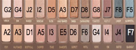 Pole Harmony Shany Cosmetics Natural Fusion Nude Palette Vs Urban Decay Naked Naked