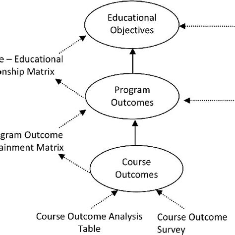 IB Learning Outcomes