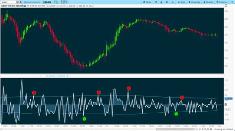 Volatility Oscillator For ThinkOrSwim UseThinkScript Community