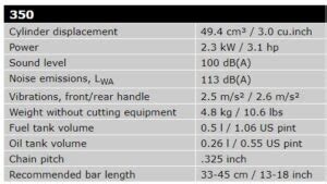 Husqvarna 350 Chainsaw Review 2023: Specs, Price, Comparison