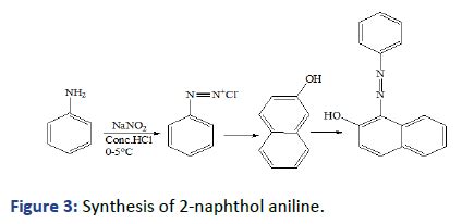 Synthesis And Characteristics Of Some Organic Dyes