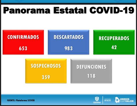 Ascienden A Las Defunciones Por Covid En Chihuahua Portal