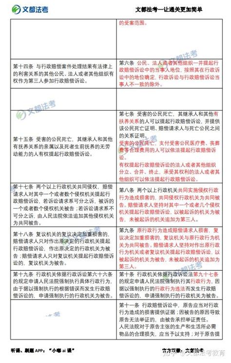 新法速递行政赔偿司法解释新修考点，九大案例可能成考题！ 知乎