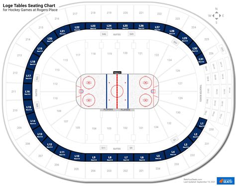 Loge Tables at Rogers Place - RateYourSeats.com