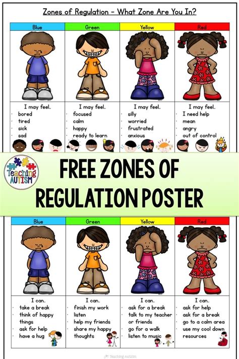 Zones Of Regulation Posters