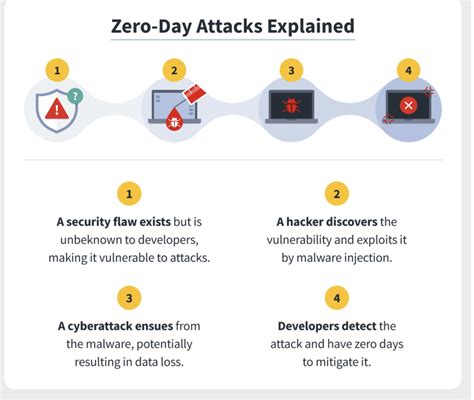 Google Releases Zero Day Vulnerability Update