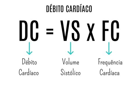 O Que É Débito Cardíaco - Débito Cardíaco - Enfermagem