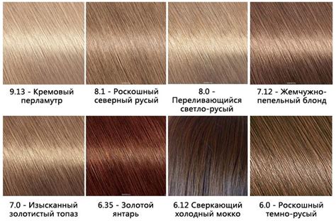 Палитра Garnier Color Naturals (Гарньер Колор Нейчералс) цветов ...