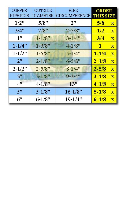 Copper Tube Size Chart Ponasa