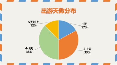 “五一”假期旅游观察：国内游、出境游全面复苏，小城市引爆新旅游今日中国