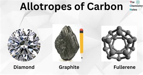 allotropes  carbon structures  important applications