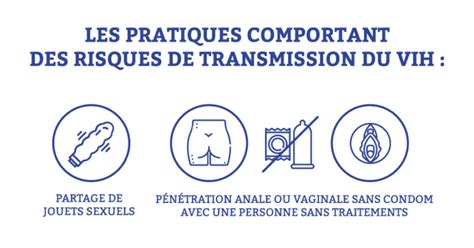 Vih Sida Comment Pr Venir La Transmission Du Vih Sida Pvsq