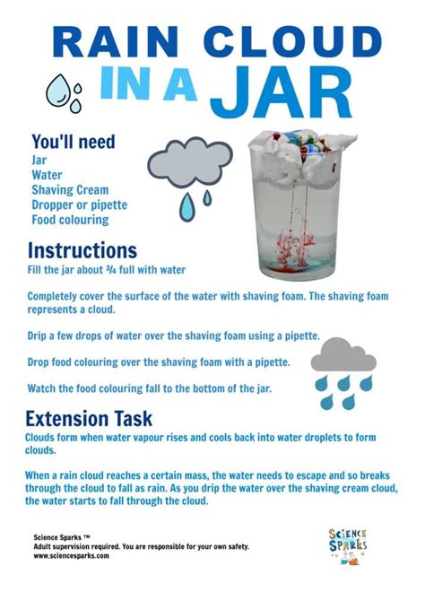 Rain Cloud in a Jar | Preschool science activities, Weather science activities, Weather ...