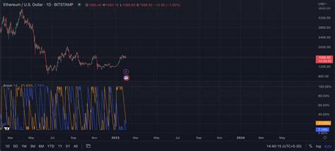 Ethereum Price Needs To Overcome This Obstacle To Resume Eth Bull Rally