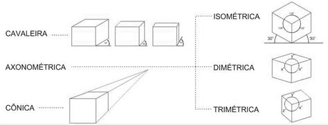 Importância E Aplicações Do Desenho Técnico Mecânico