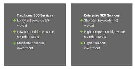 Enterprise Seo Strategy Ultimate Guide Neil Patel