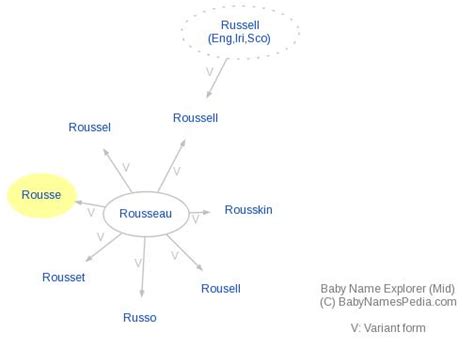 Rousse - Meaning of Rousse, What does Rousse mean?