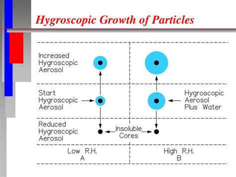 Ppt Illumination Independent Aerosol Optical Properties Powerpoint