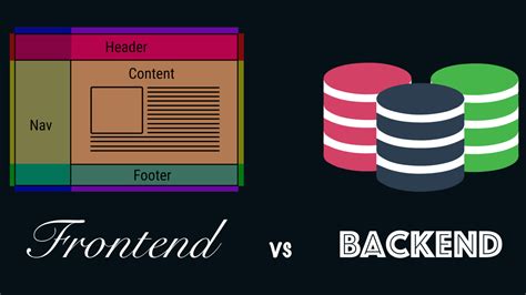 Difference Between Frontend And Backend Technowhy