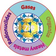 Recent Advances In The Application Of Zeolitic Imidazolate Frameworks