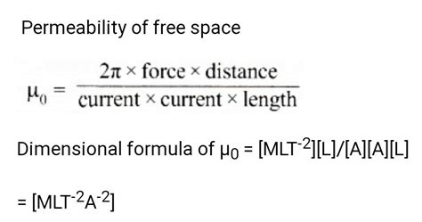 What Are The Dimensions Of Permeability Of Free Space Physics