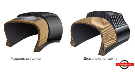 Основная классификация автомобильных шин (покрышек): особенности, типы ...