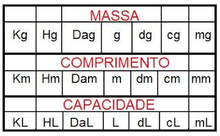 Medida De Massa Tabela - MATEMÁTICA LEGAL: Aula: Unidades de medida de massa,comprimento e ...