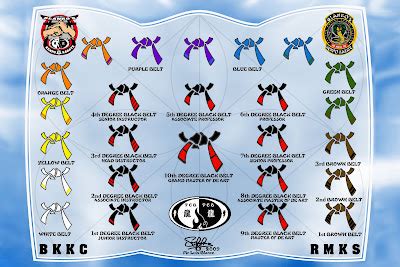 Blanko's Kenpo Karate - Rhythm Motion Kenpo System