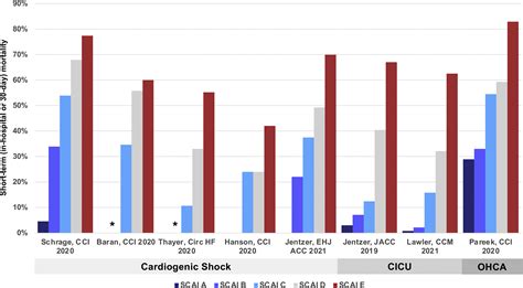 Scai Shock Stage Classification Expert Consensus Update A Review And